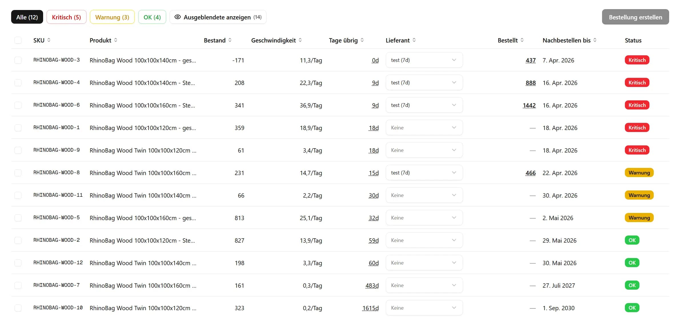 restockr Dashboard zeigt kritische SKUs mit prognostiziertem Stockout-Datum